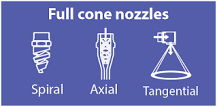 How many types of nozzles are there?