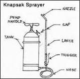 What are the classification of sprayer?